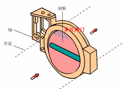 氣動蝶閥.gif 氣動蝶閥.gif